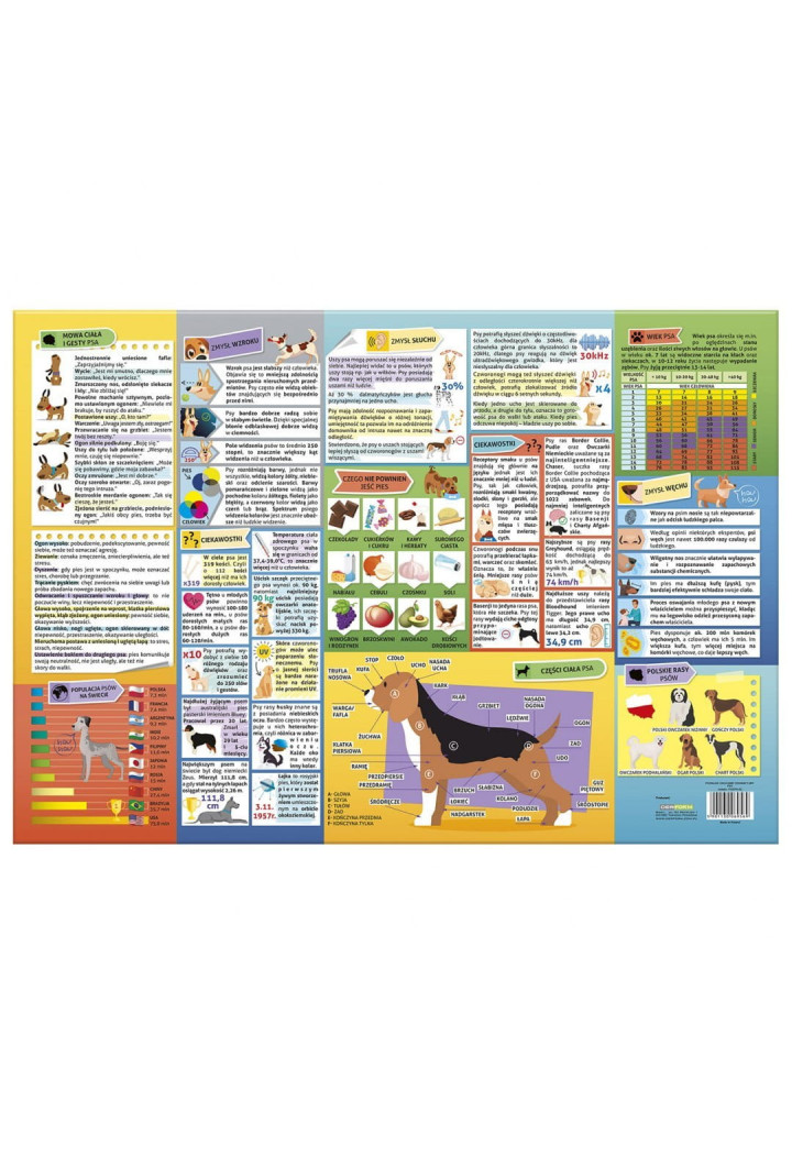 Podkładka na biurko DERFORM Rasy psów