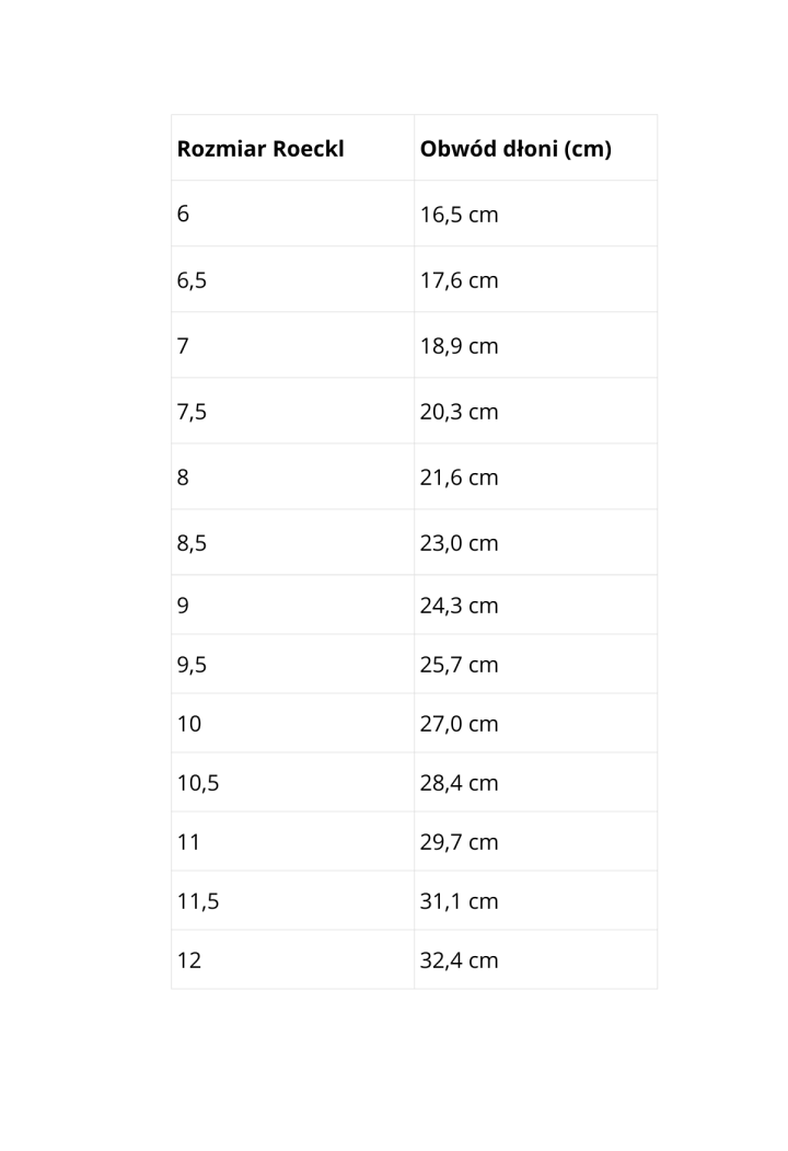 Rękawiczki ROECKL Roeck-Grip Winter